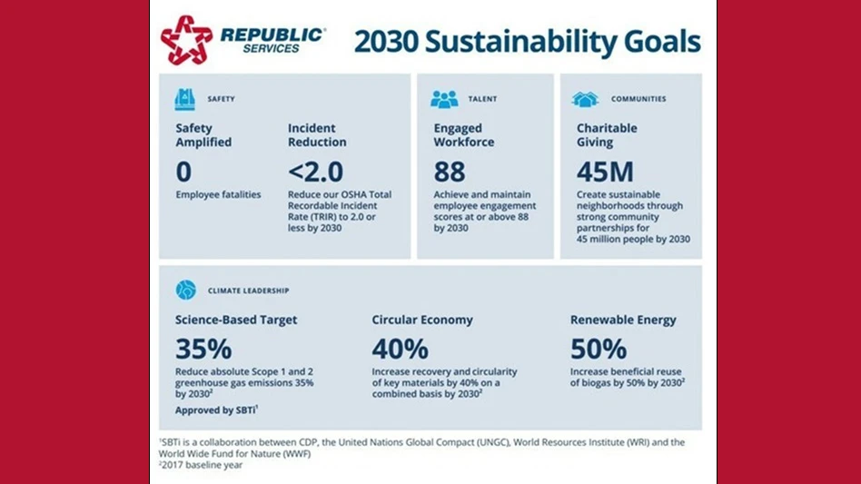 Republic sustainability goals