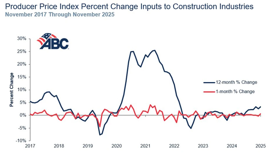 ABC analysis of U.S. Bureau of Labor Statistics’ data.