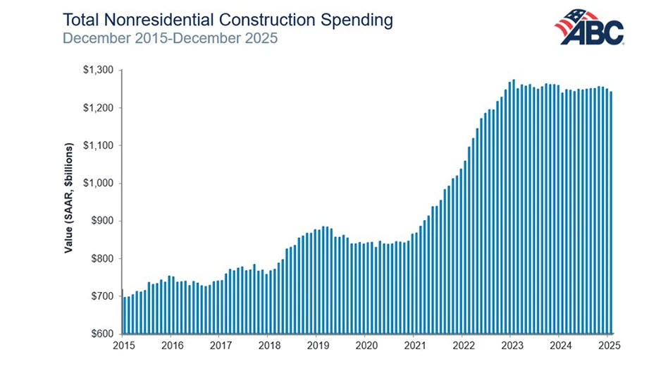 ABC analysis of nonresidential construction spending